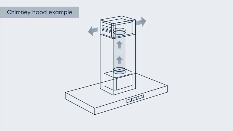 Recirculation benefits